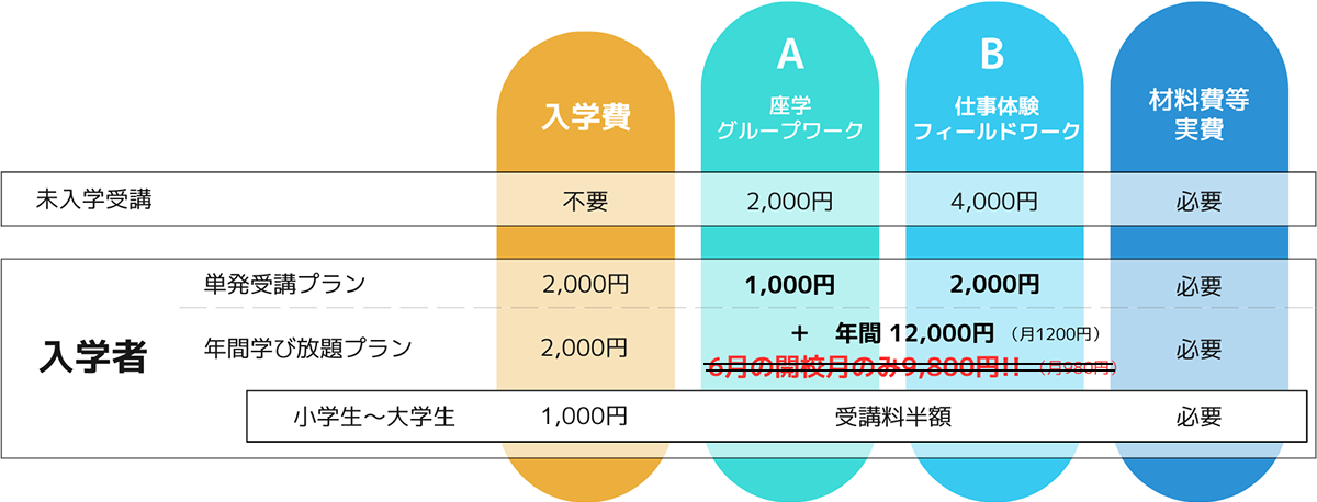 受講プラン