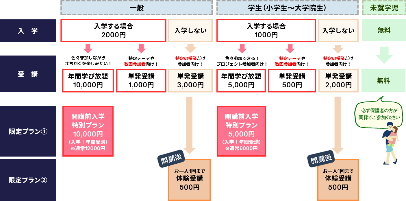 受講プラン